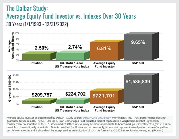 31123 PP blog _When and Where to Allocate Assets_ (liquidity vs. short-term credit vs. long-term investments)