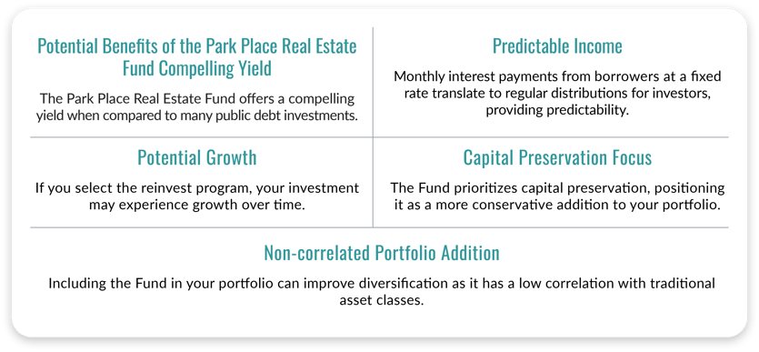 31132 PP blog _Diversifying Your Portfolio With Real Estate Debt_ graphic 3