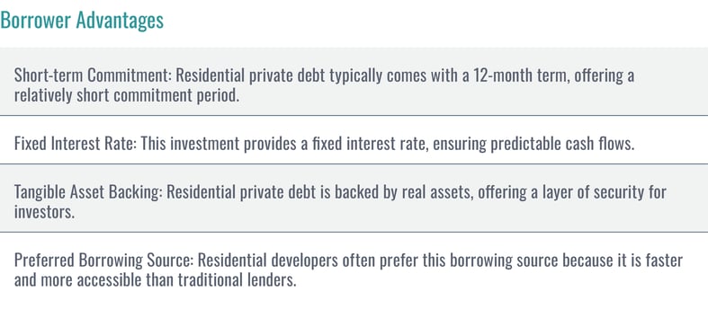 Borrower Advantages: Short-term Commitment: Residential private debt typically comes with a 12-month term, offering a relatively short commitment period. Fixed Interest Rate: This investment provides a fixed interest rate, ensuring predictable cash flows. Tangible Asset Backing: Residential private debt is backed by real assets, offering a layer of security for investors. Preferred Borrowing Source: Residential developers often prefer this borrowing source because it is faster and more accessible than traditional lenders.