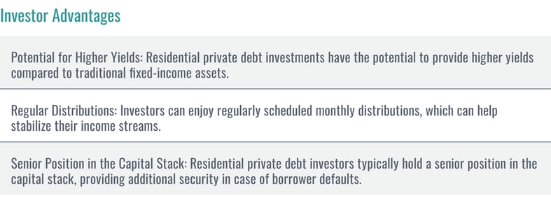 Investor Advantages: Potential for Higher Yields: Residential private debt investments have the potential to provide higher yields compared to traditional fixed-income assets. Regular Distributions: Investors can enjoy regularly scheduled monthly distributions, which can help stabilize their income streams. Senior Position in the Capital Stack: Residential private debt investors typically hold a senior position in the capital stack, providing additional security in case of borrower defaults.